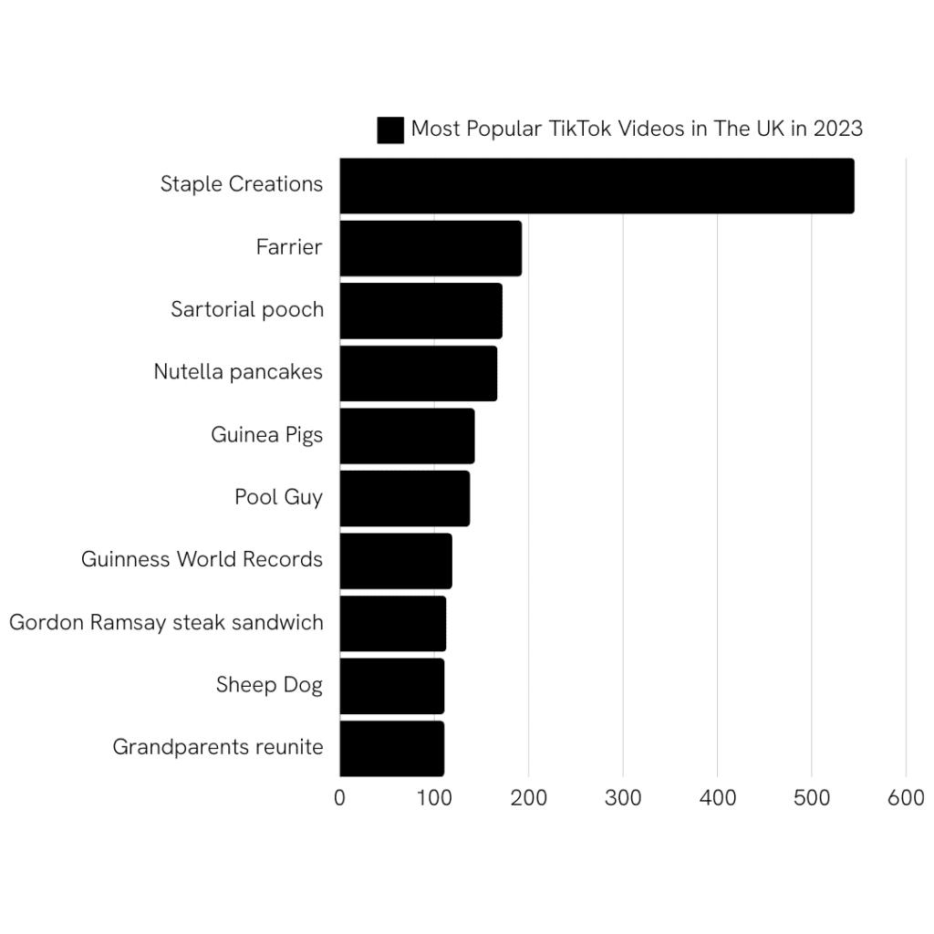 Bull Wolf TikTok Statistics 1