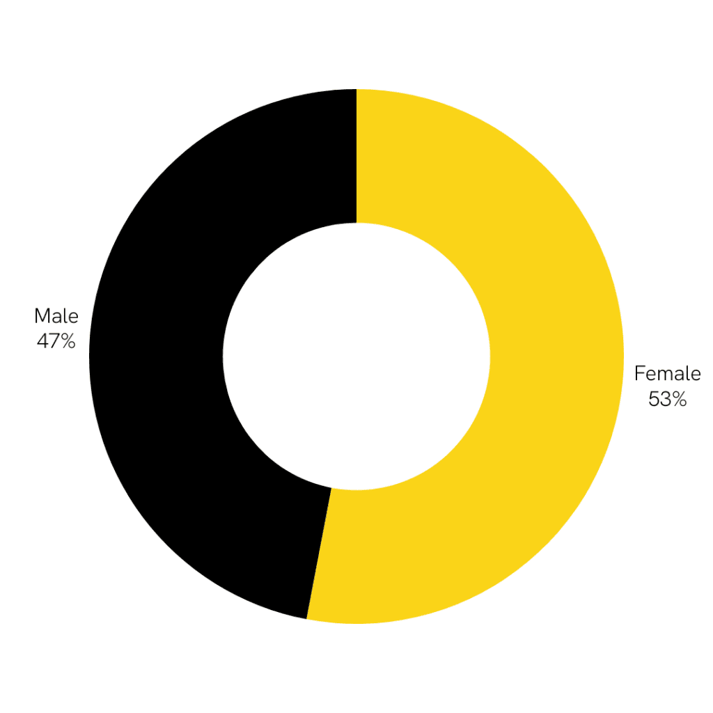 Bull Wolf TikTok Statistics